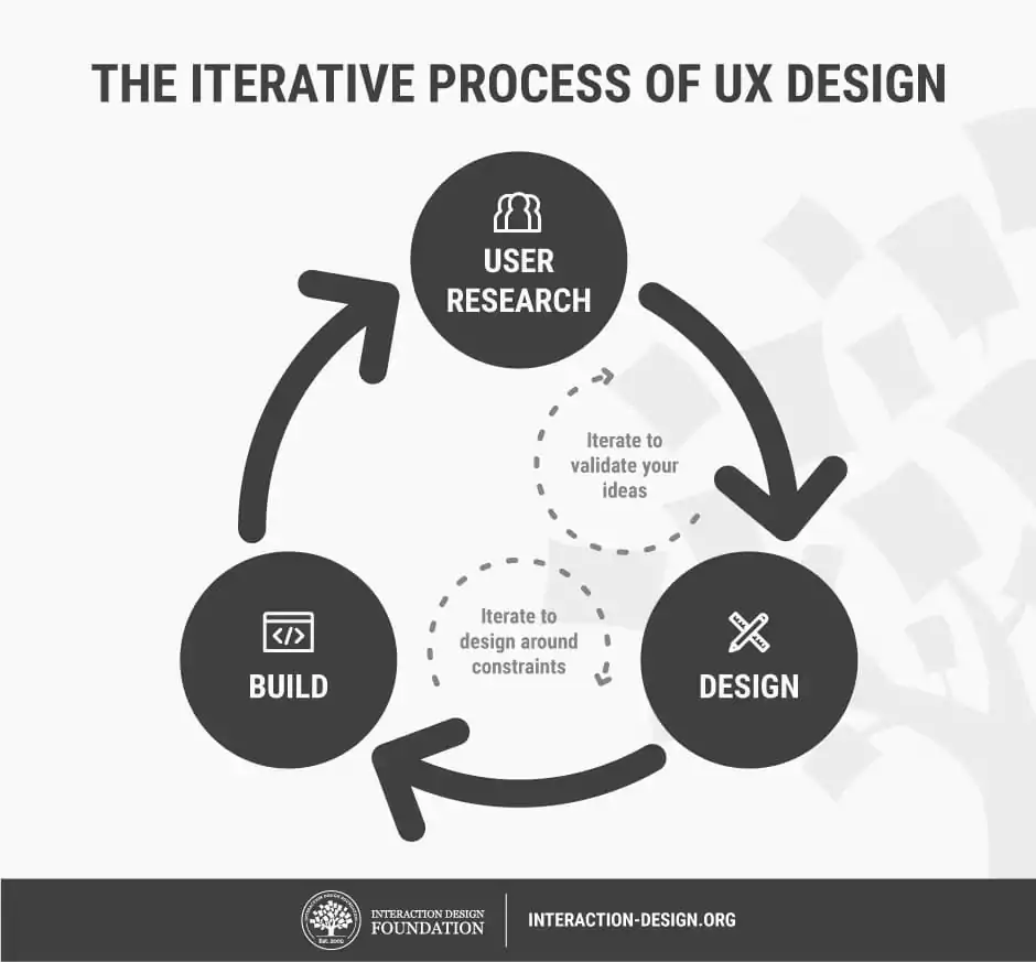UI UX design, optimizare UX website, UX design pentru mobil, design interfață utilizator, design website orientat pe utilizator